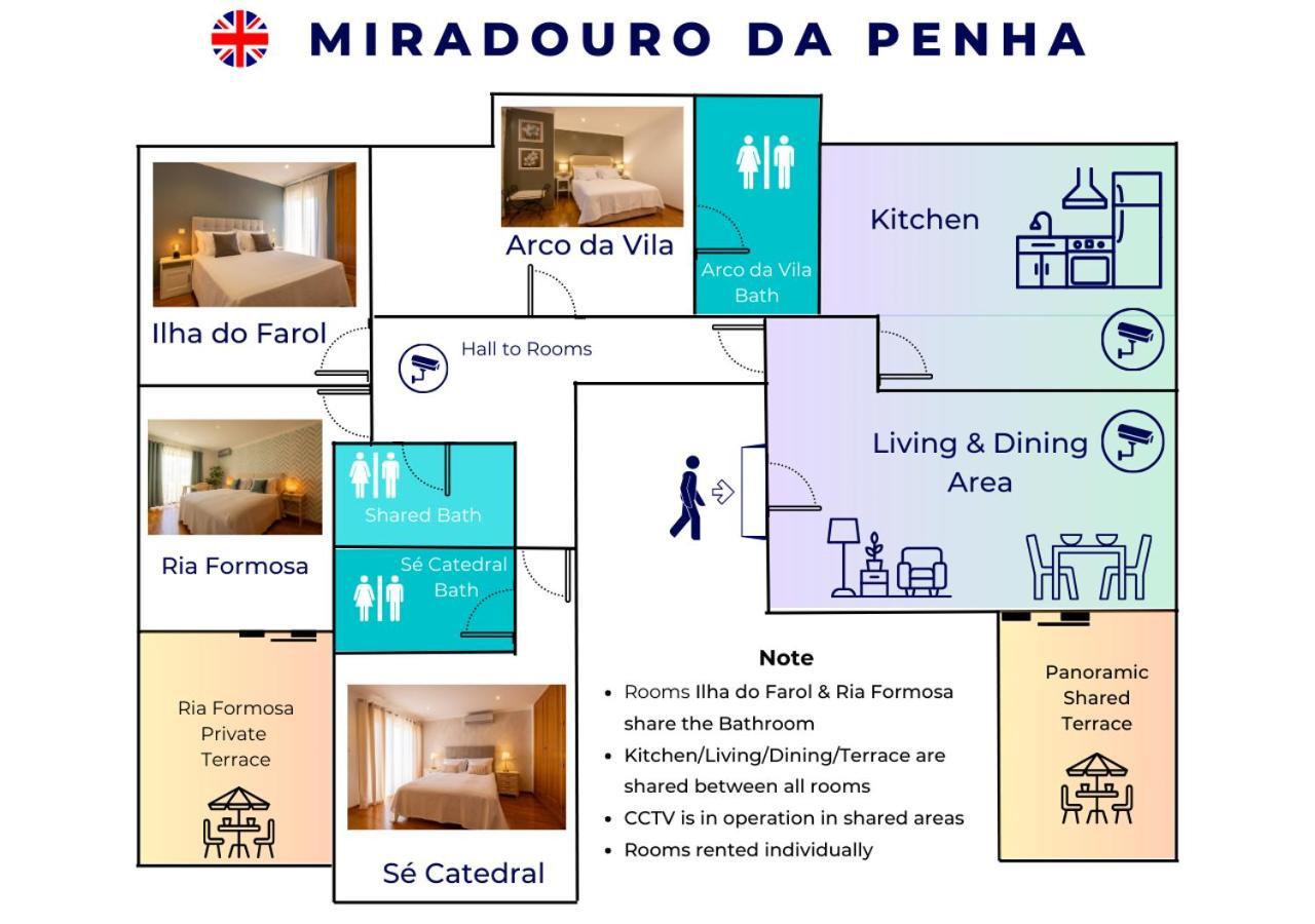 Miradouro Da Penha Faro